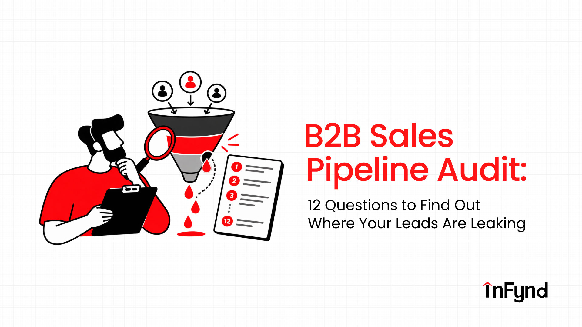 B2B Sales Pipeline Audit: 12 Questions to Find Out Where Your Leads Are Leaking